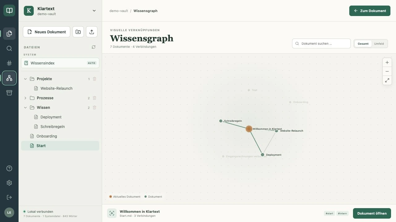 Der Wissensgraph von Klartext visualisiert verknüpfte Dokumente einer internen Wissensdatenbank.